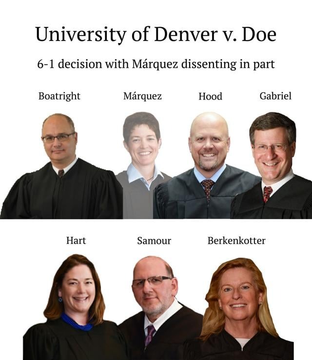 University of Denver v. Doe - 6:1 decision with Marquez dissenting in part.